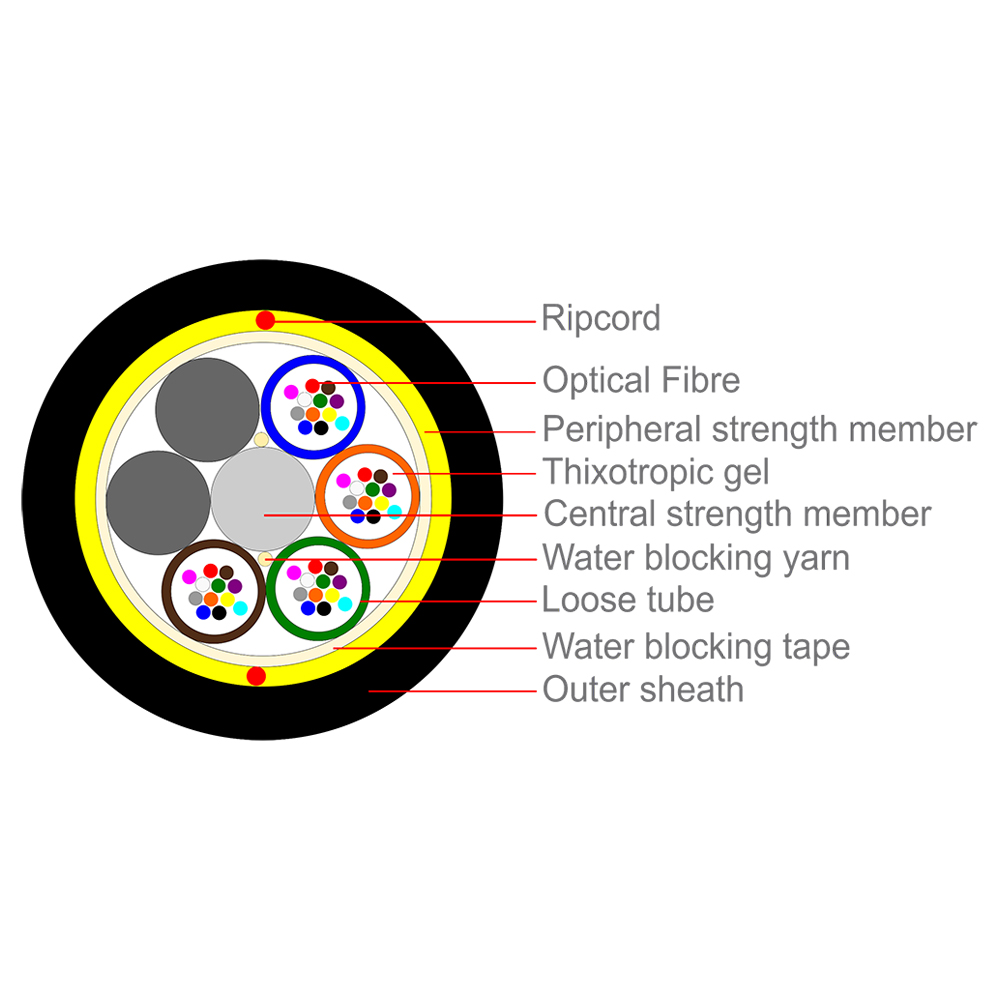 MEGAnet Qs Short Span Aerial Cable